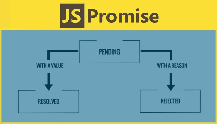 Everything You Should Know About Promises in JavaScript